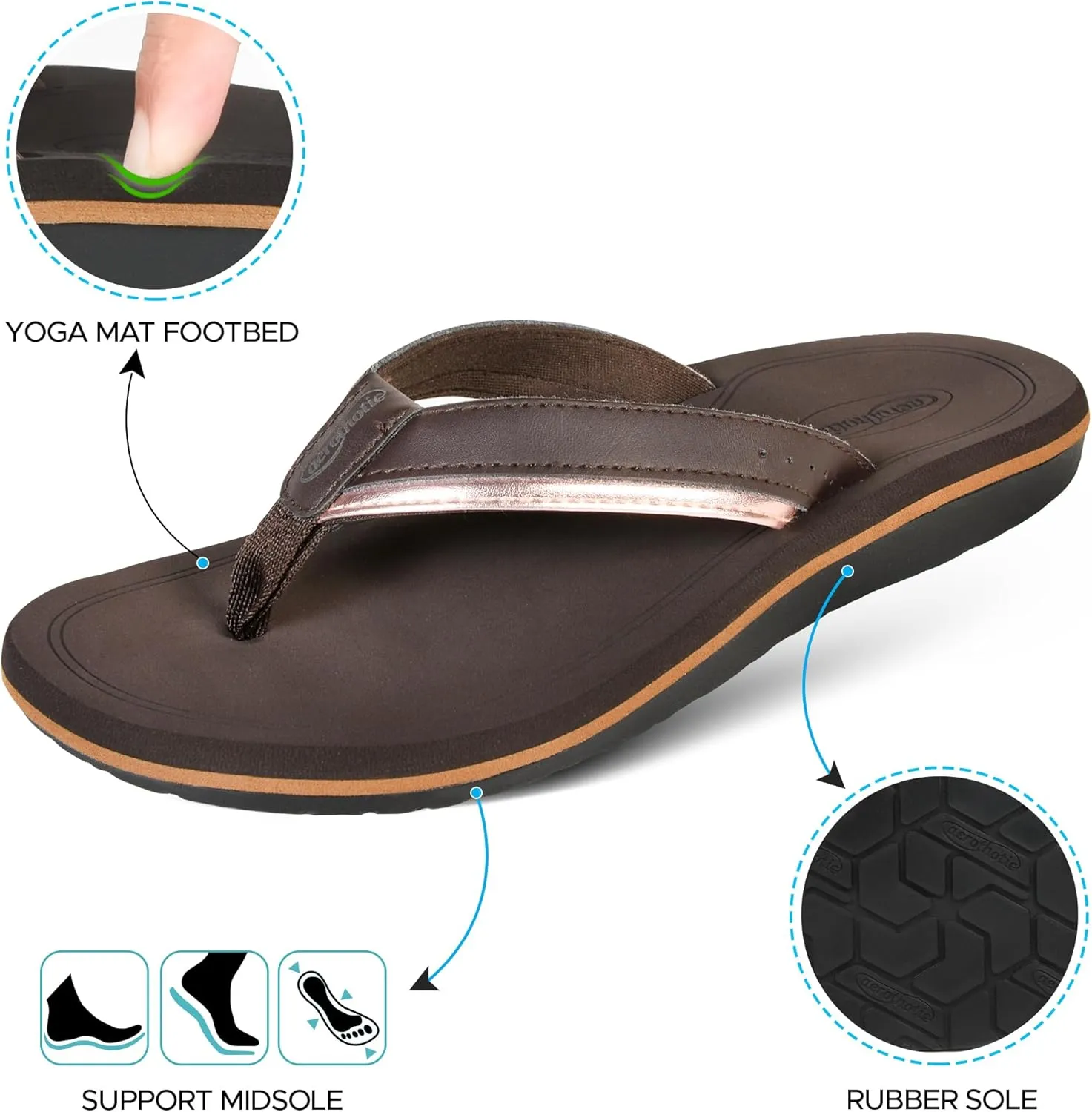 AEROTHOTIC Womens Casual Comfort Quick Drying Cushion Soft Flip Flops with Arch Support Non-Slip Thong Sandals